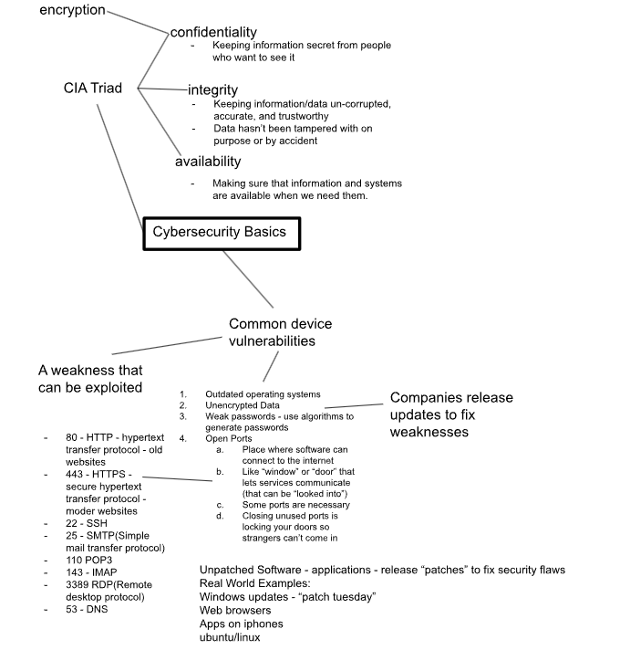 Example Text Version of My File System Tree I Drew