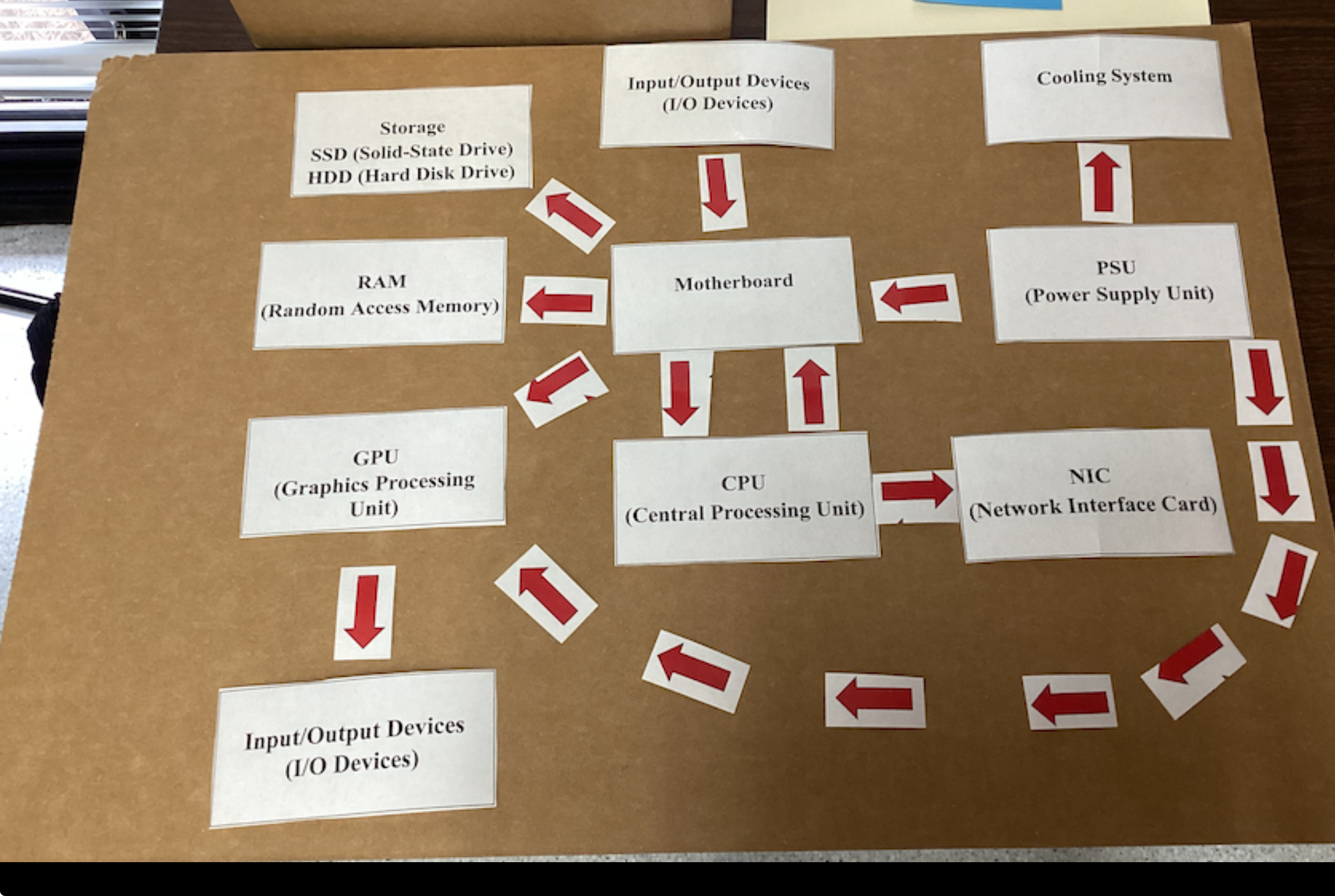 Arshia Hardware Flow Chart